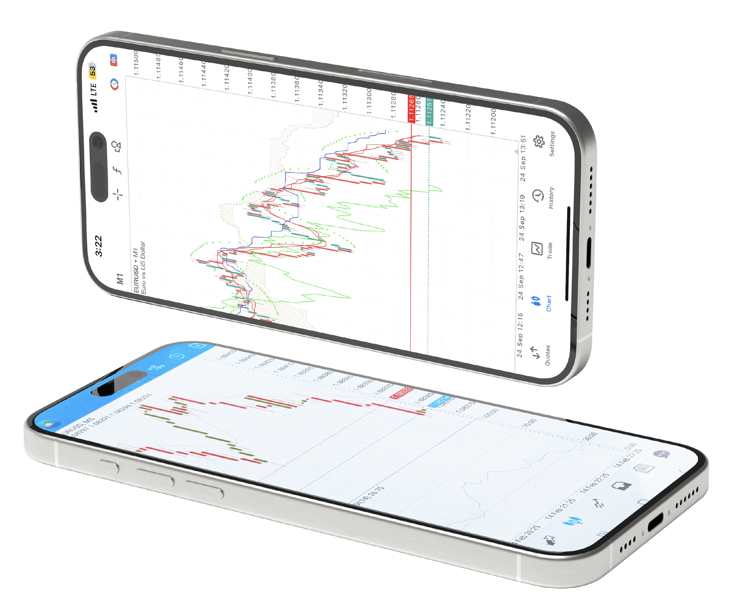 MetaTrader 5