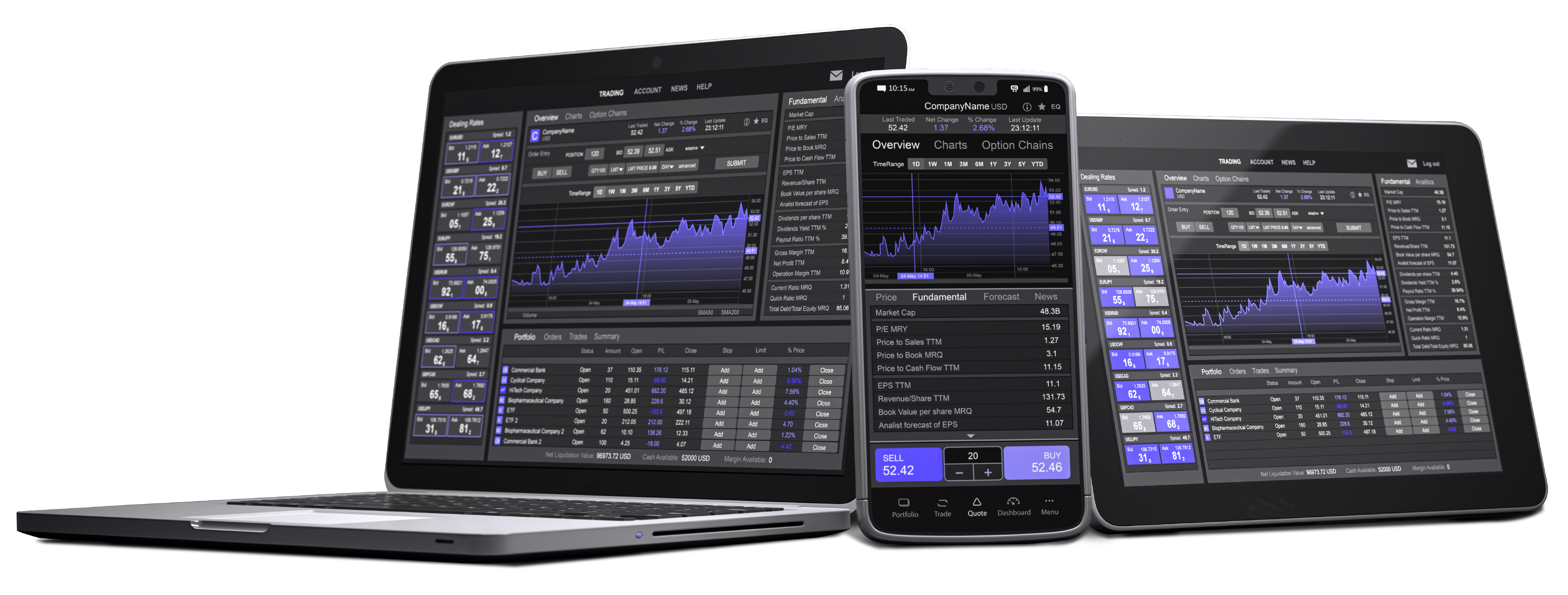 Trading platforms on multiple devices