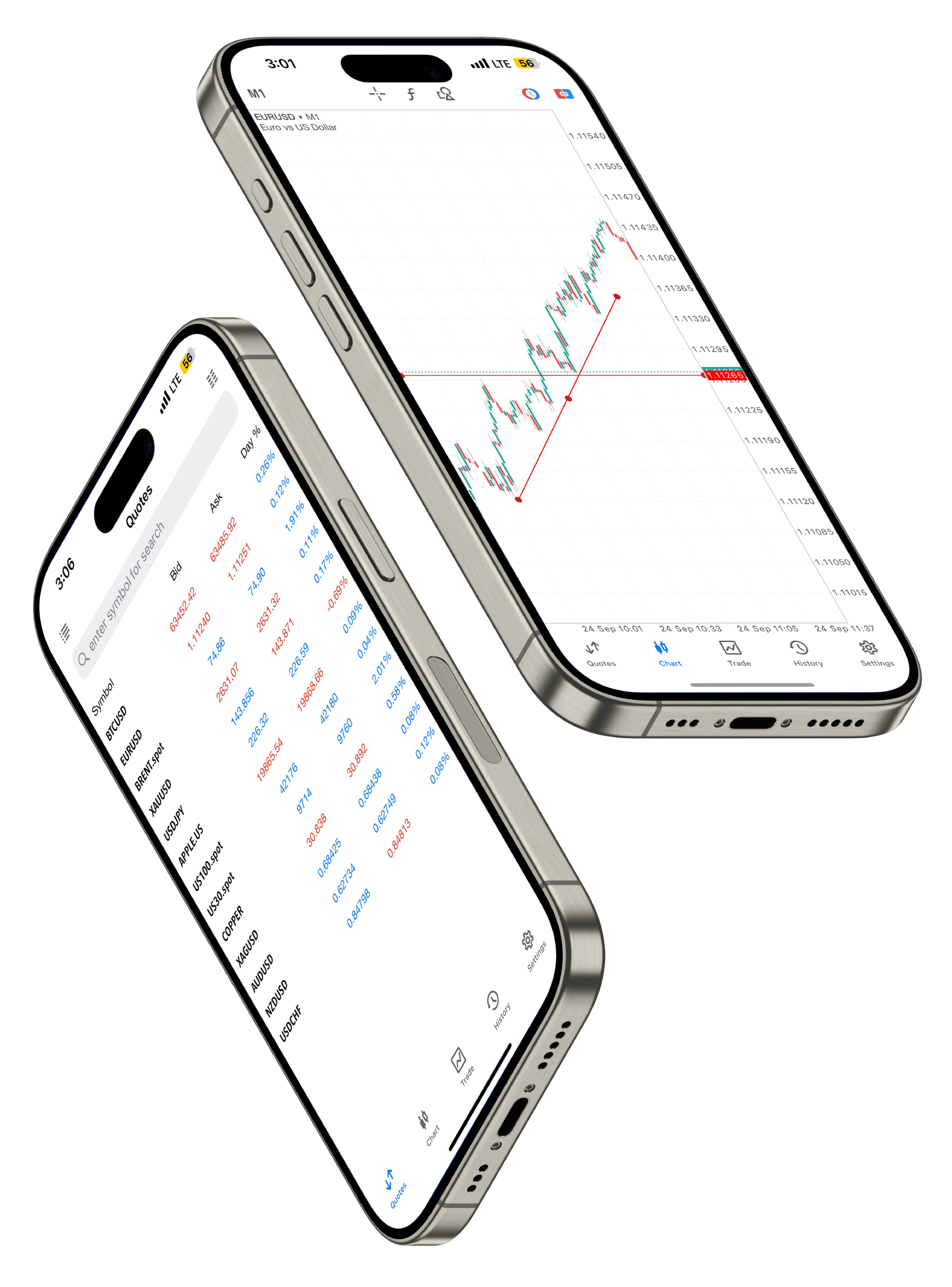 Trading platform on mobile devices
