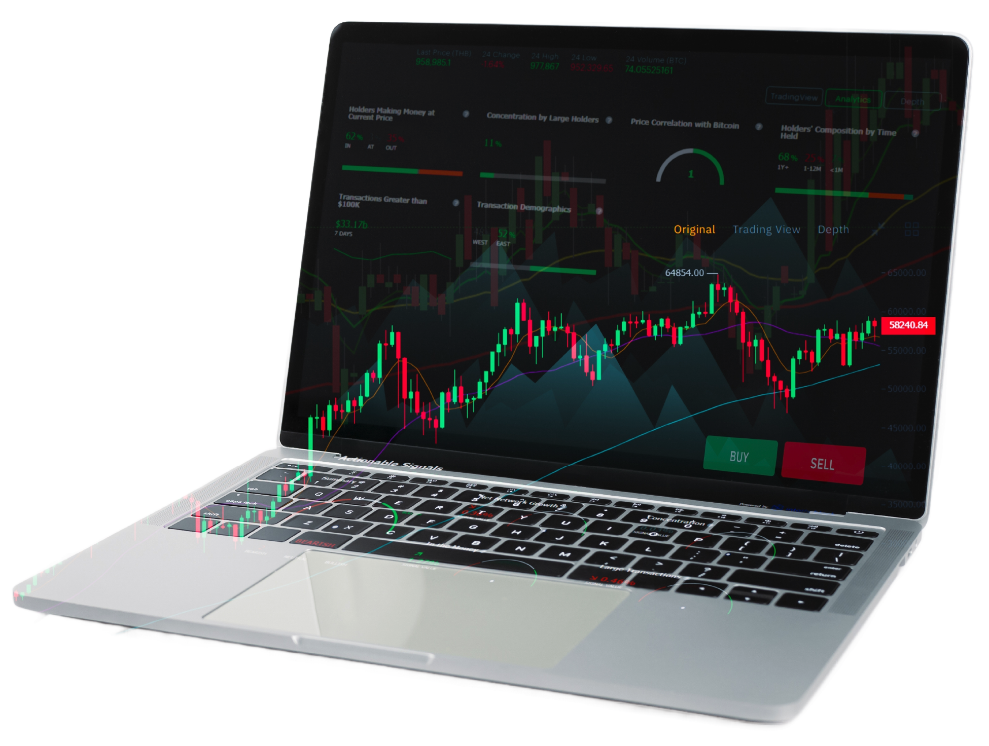 Trading platforms on multiple devices