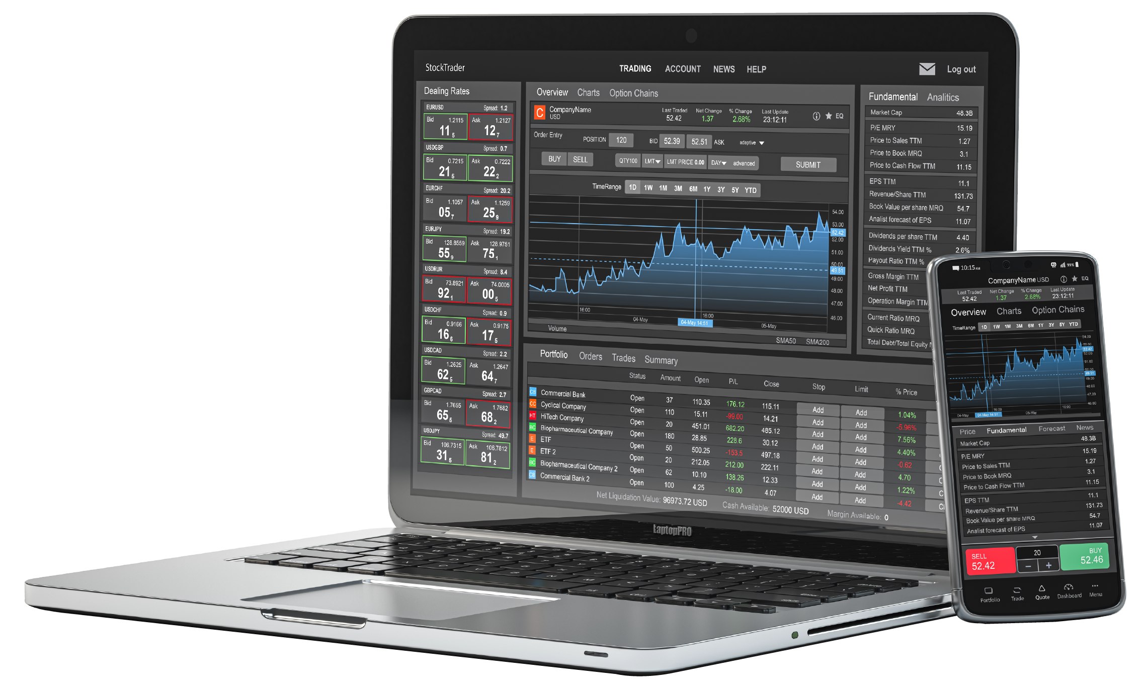 Trading platforms on multiple devices