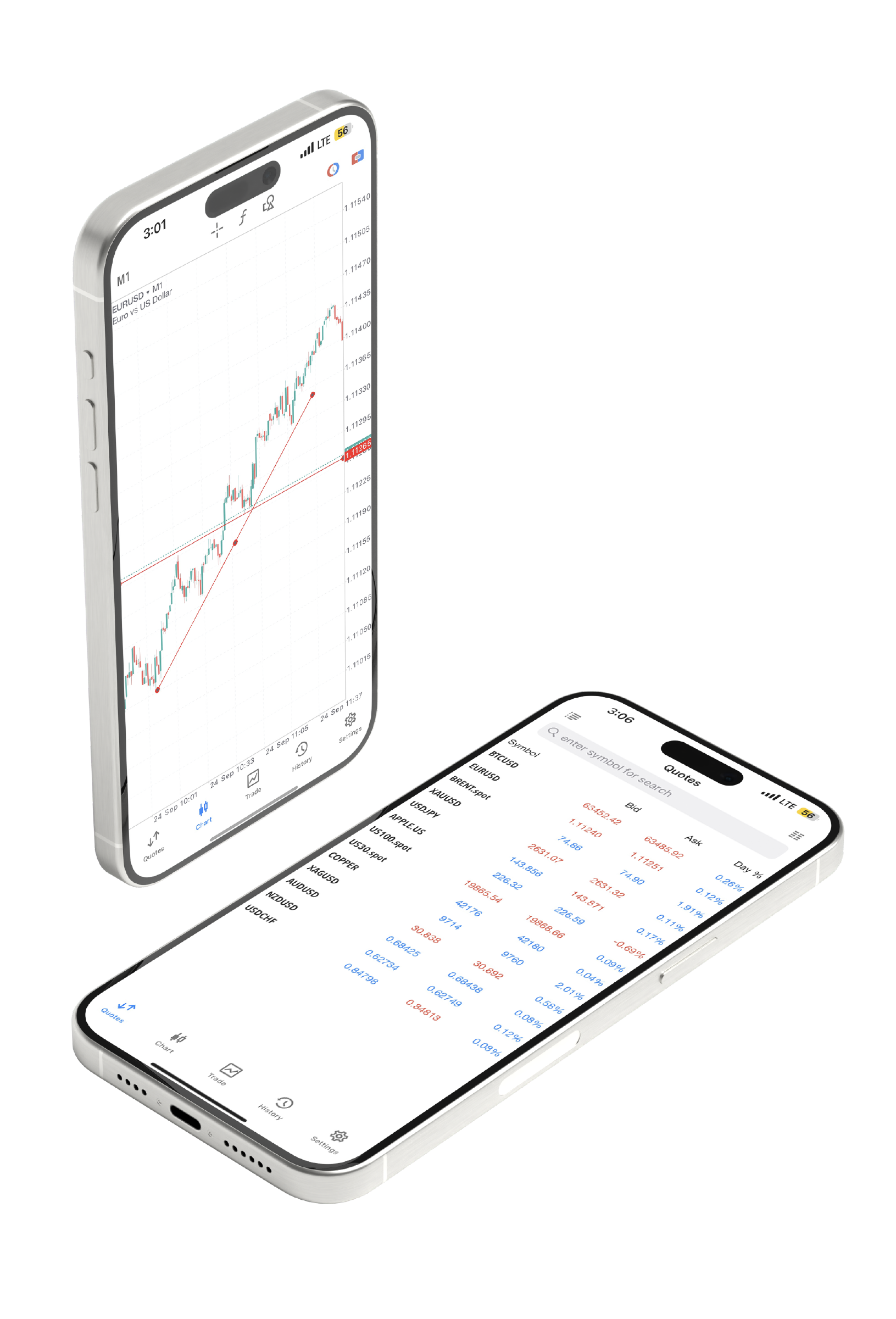 Trading platforms on multiple devices