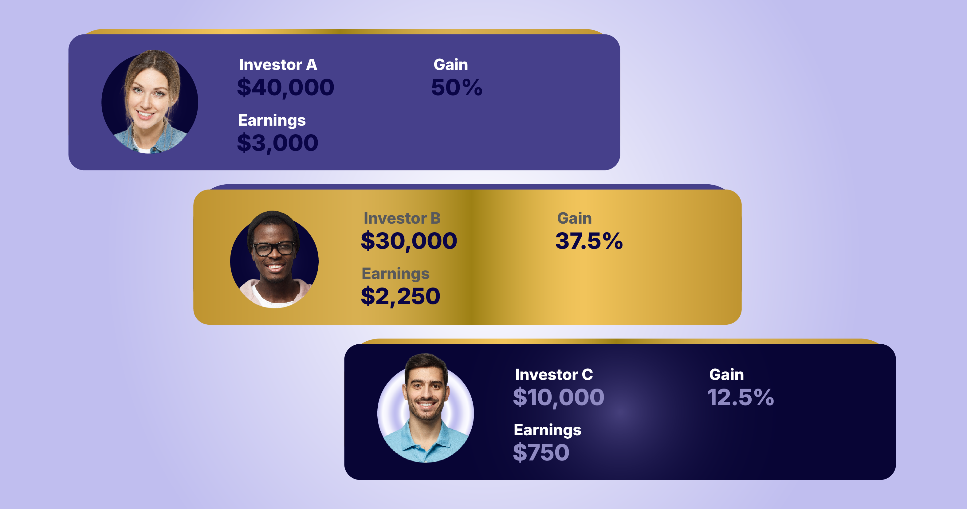 Profit Distribution